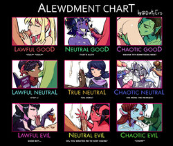 [DirtyEro] ALEWDMENT CHART