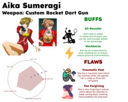 Agent Aika Character Encyclopedia