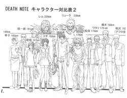 Death Note Animation Reference Materials Settei