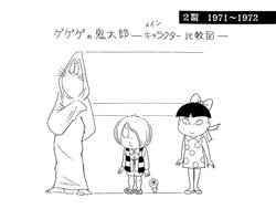 GeGeGe no Kitaro (1971) Settei