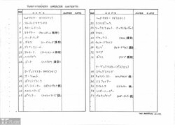 Transformers: The Headmasters settei / reference materials