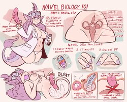 [WildeGems] Navel Biology 101 (Redux)