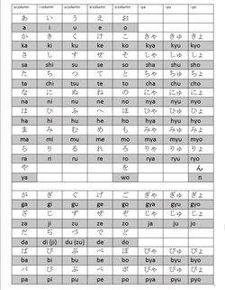 Hiragana,Katakana & Kanji