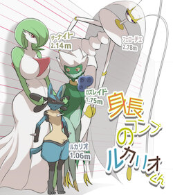 [Soryuu] Height Comp Lucario-Kun 1 - 6 (Pokemon) Ongoing