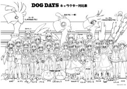 Dog Days Settei