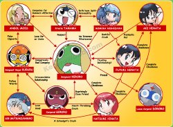 Angol Mois [ Keroro Gunso]