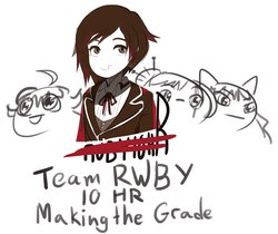 [Polyle] Team RWBY - Making the Grade (10hr) [RWBY] [English]