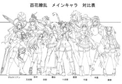 Hyakka Ryouran Samurai Girls Animation Reference Materials Settei