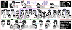Fuuga Relationship Diagram (Sense of Values of Wine Update) [Jap&Eng]