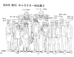 Death Note Animation Reference Materials Settei