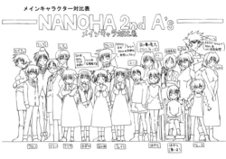 Nanoha Movie 02 Animation Reference Materials Settei