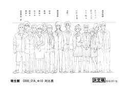 Parasyte -the maxim- Settei