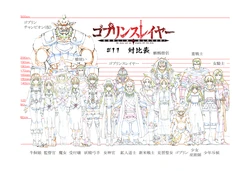Goblin Slayer Settei