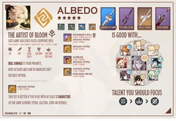 Genshin Impact Builds Guide