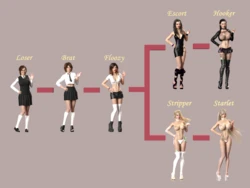 [Fiddlesticks] Slut Level Up!