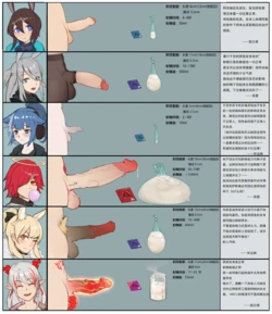 [HANEE] 罗德岛干员阴茎比较 Part.1-4 (無修版)