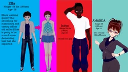 [MentallyMelted] ELLA Chapter 37: Jealous