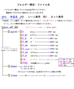 Star Twinkle Pretty Cure Settei