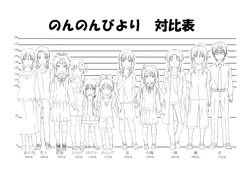 Non Non Biyori Settei