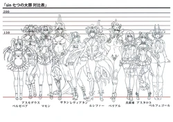 Sin: Nanatsu no Taizai Settei