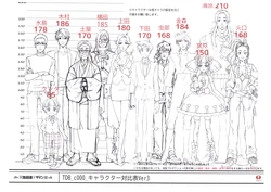 Tenchi Souzou Design-bu Settei