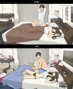 [Wakamatsu] Dosei seikatsu 1-kagetsu-me to 1-nen-go, asa okite kara shushin made no hikaku （Chinese）