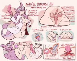 [WildeGems] Navel Biology 101 (Redux)