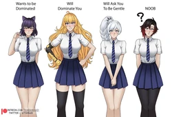 RWBY wants to be dominated meme (tehshraid)