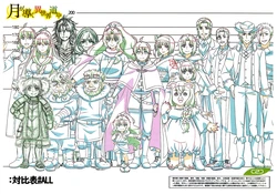 Settei: Tsuki ga Michibiku Isekai Douchuu