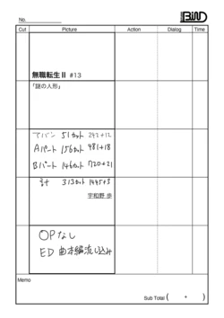 Anime Mushoku Tensei season 2 ~Isekai Ittara Honki Dasu~ EP13 storyboard