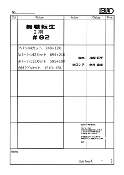 Anime Mushoku Tensei season 2 ~Isekai Ittara Honki Dasu~ EP2 storyboard