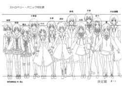 Settei: Strawberry Panic