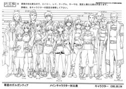Settei: Suisei no Gargantia